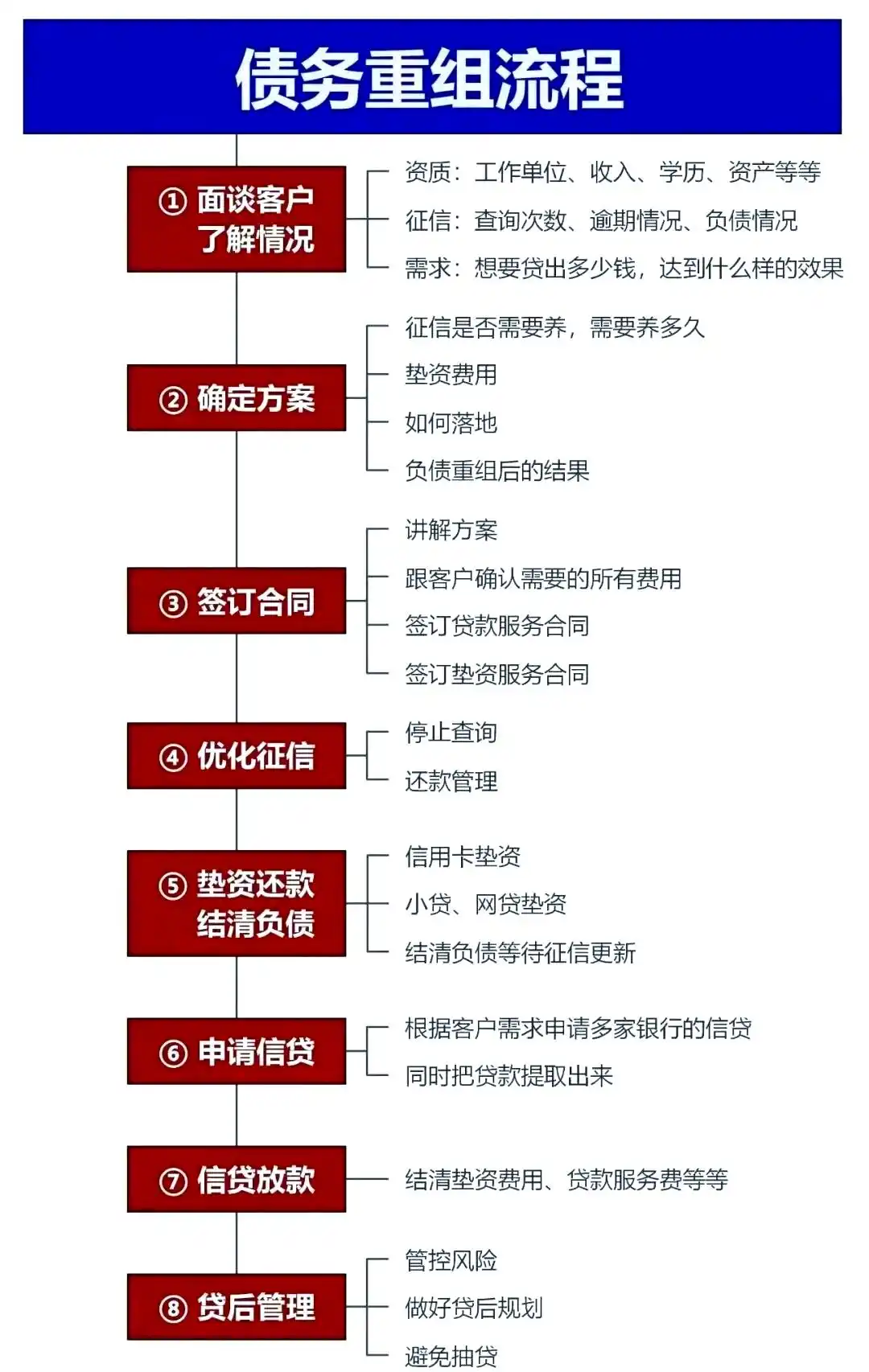 在牡丹江市，中小企业也可以债务重组吗？